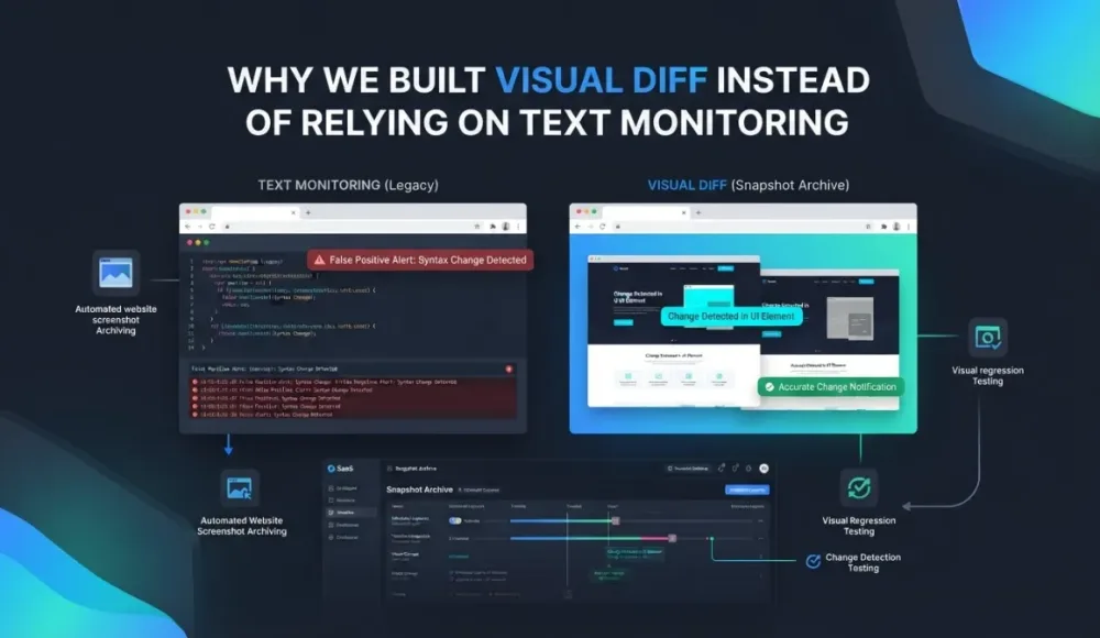 Text Monitoring vs Visual Diff: What Each One Actually Catches