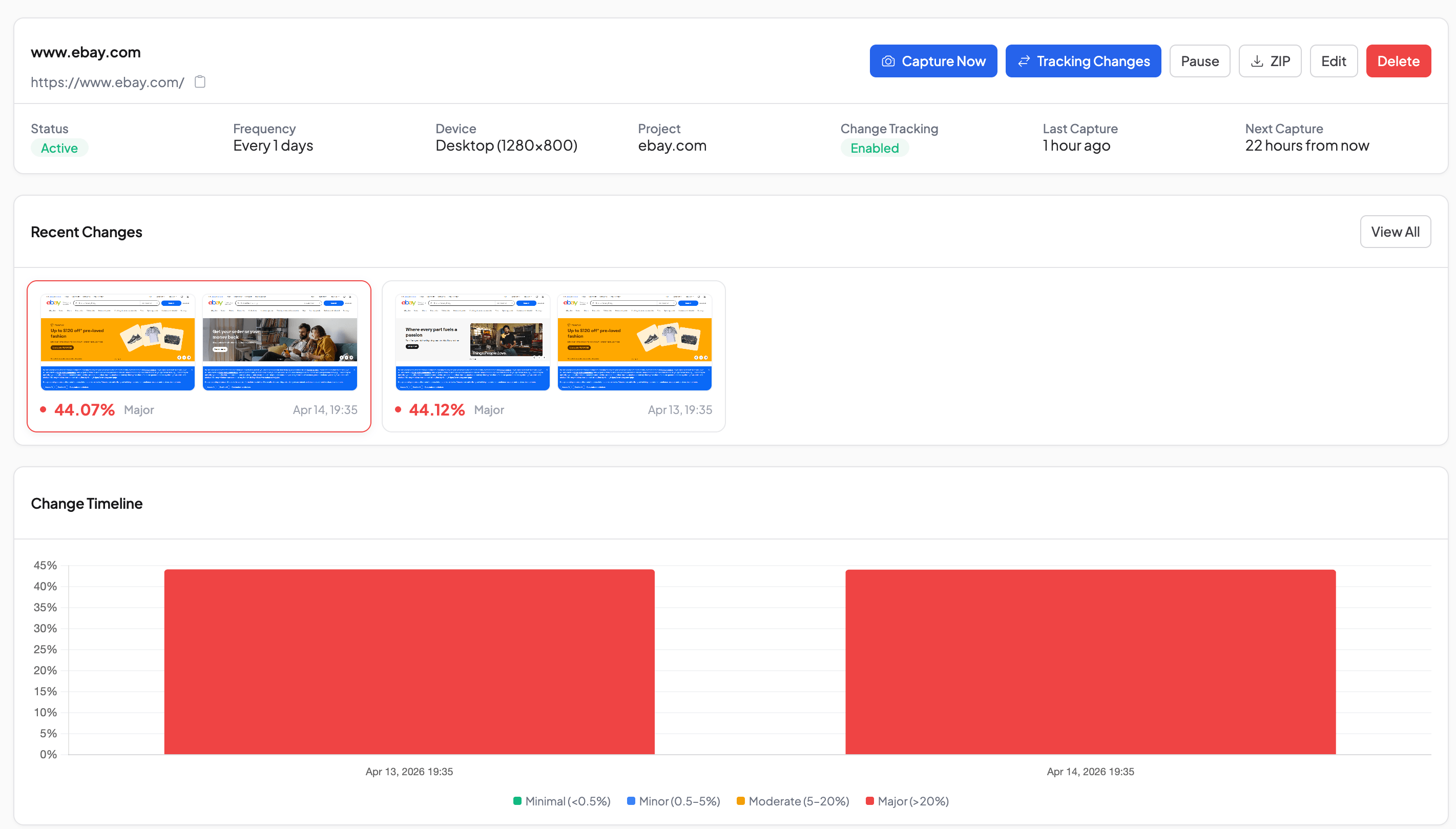 Change Timeline chart for ebay.com showing Major changes over two days