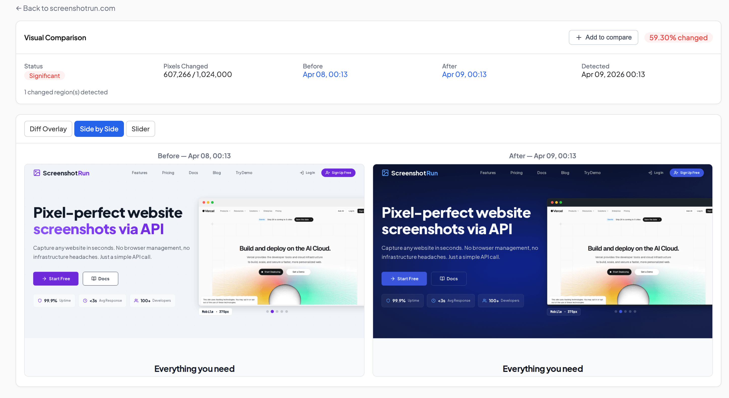 Visual Comparison of a competitor website showing complete redesign from white background to dark theme, 59.30% changed, 607,266 pixels different, Side by Side view with Before Apr 08 and After Apr 09