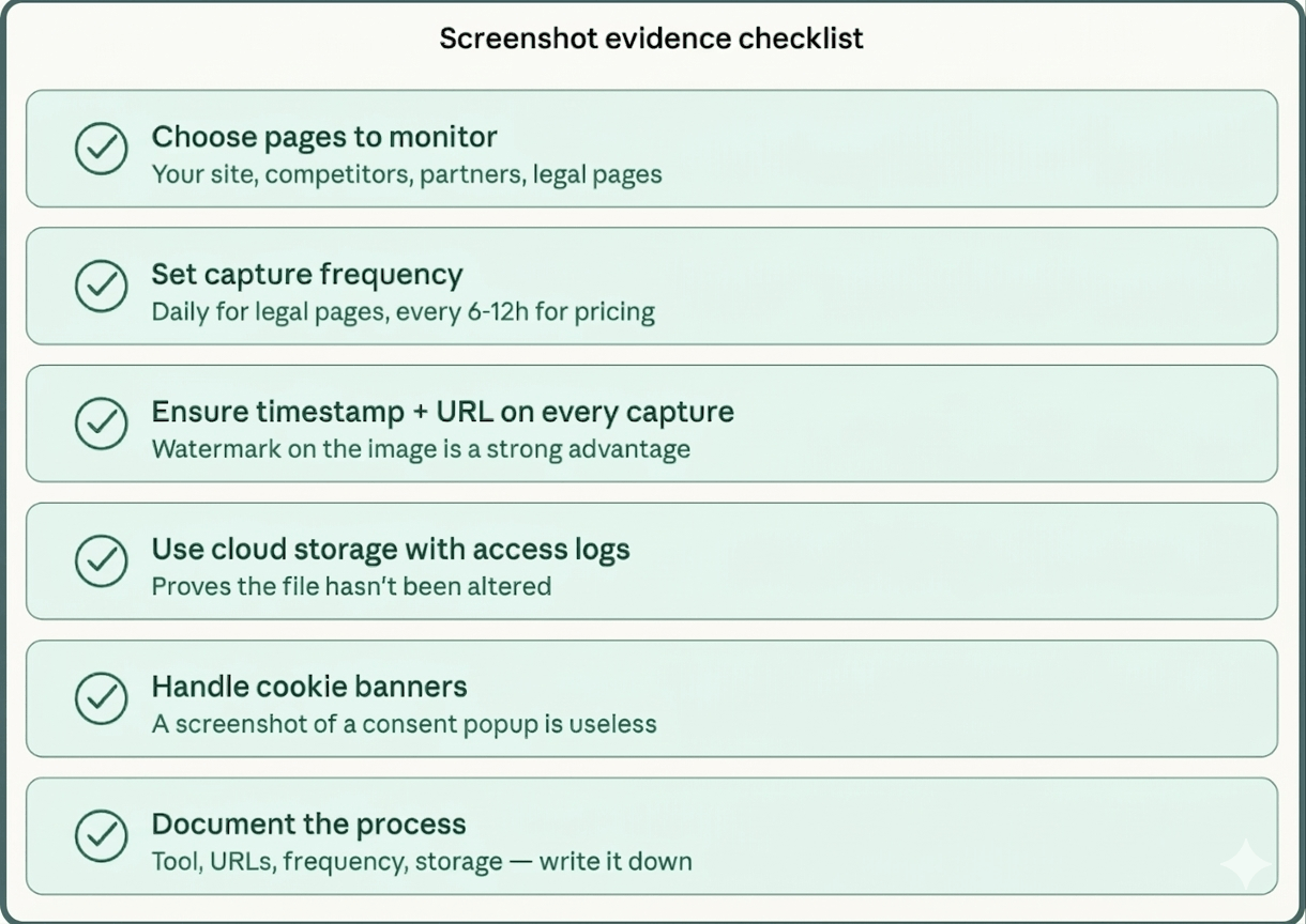 Screenshot evidence checklist — 6 steps for legal screenshot collection