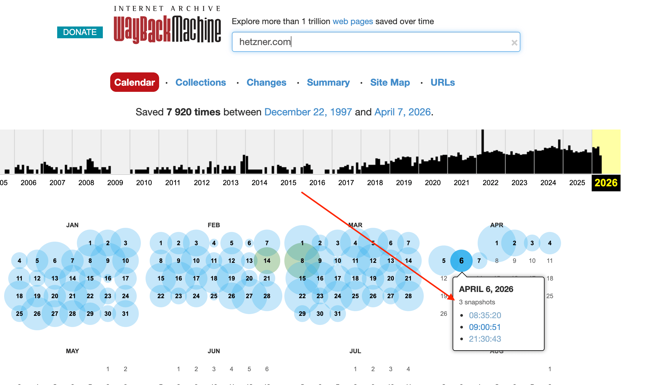 Wayback Machine calendar for hetzner.com showing only 3 snapshots on April 6, 2026