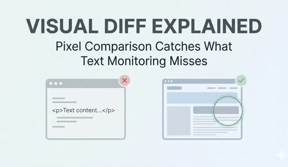 Visual Diff Explained: How Pixel Comparison Catches What Text Monitoring Misses