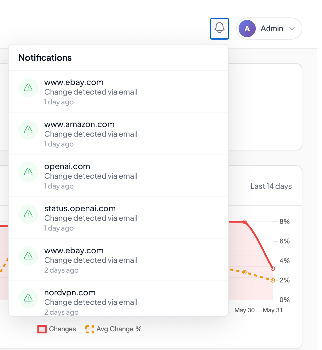 Alert feed showing detected changes across monitored sites