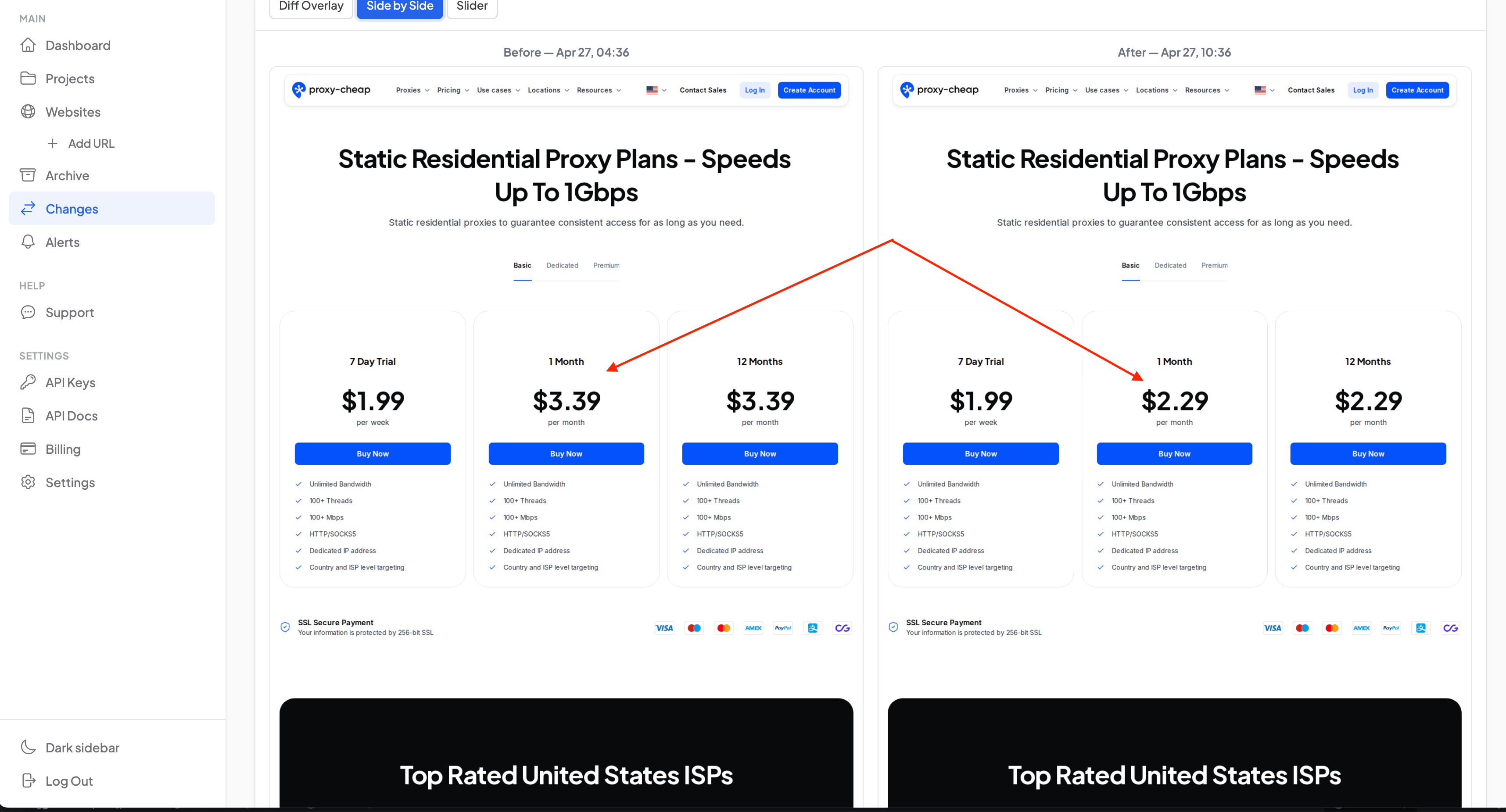Side by side comparison showing proxy-cheap pricing before and after — $3.39 dropping to $2.29 per month on April 27