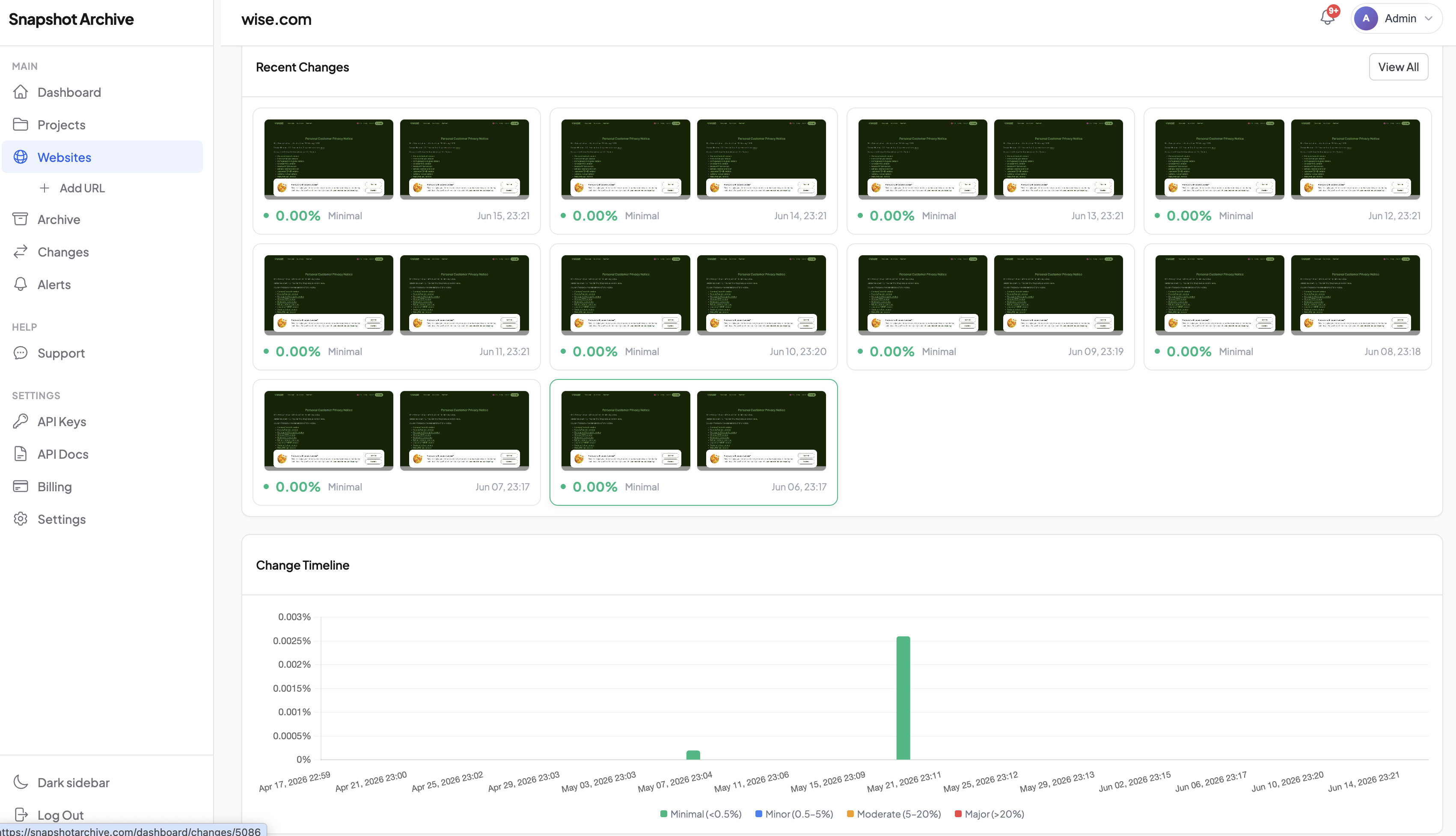 Dashboard showing monitored websites organized by project with capture thumbnails and change indicators