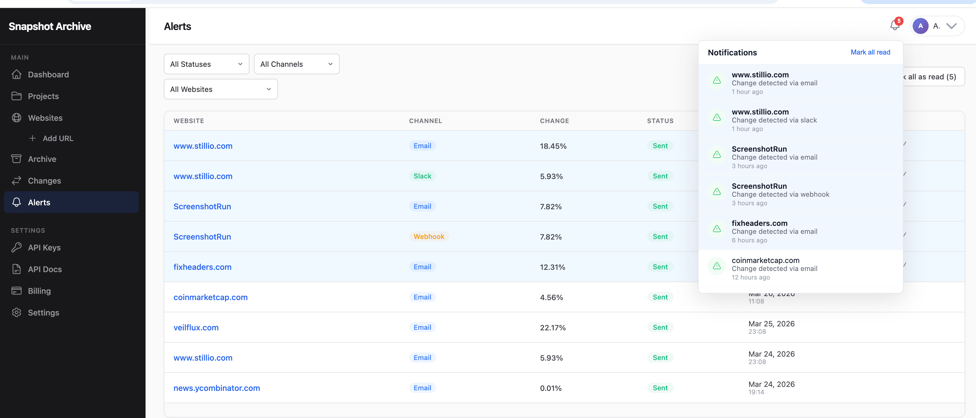 Alerts section with multiple websites, notification dropdown in the corner showing recent alerts