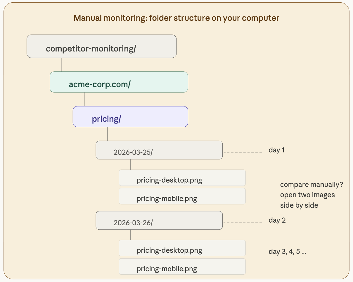 folders in computer compare sites